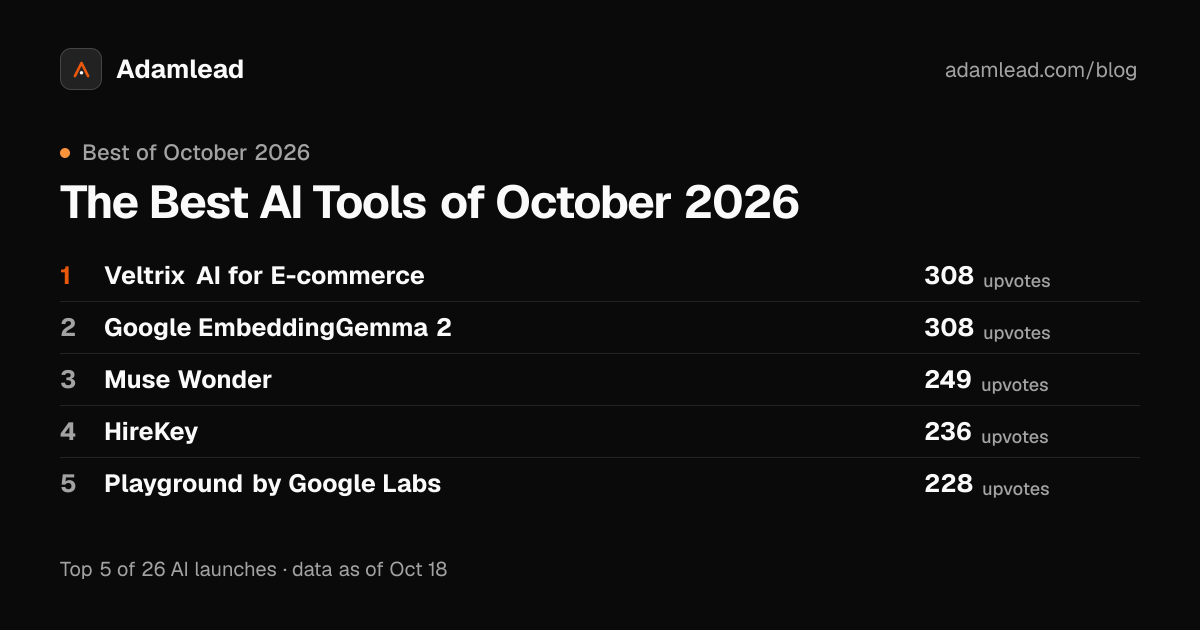 The Best AI Tools of October 2026