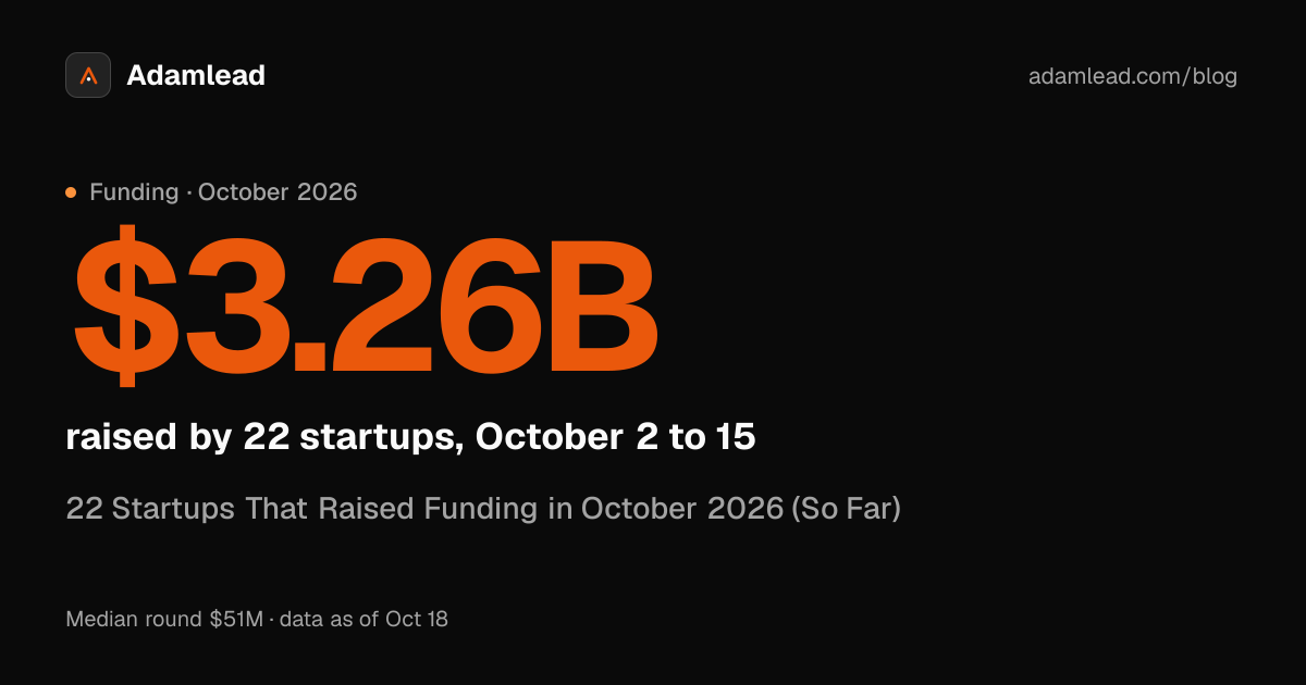 22 Startups That Raised Funding in October 2026 (So Far)